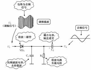 二极管检波电路