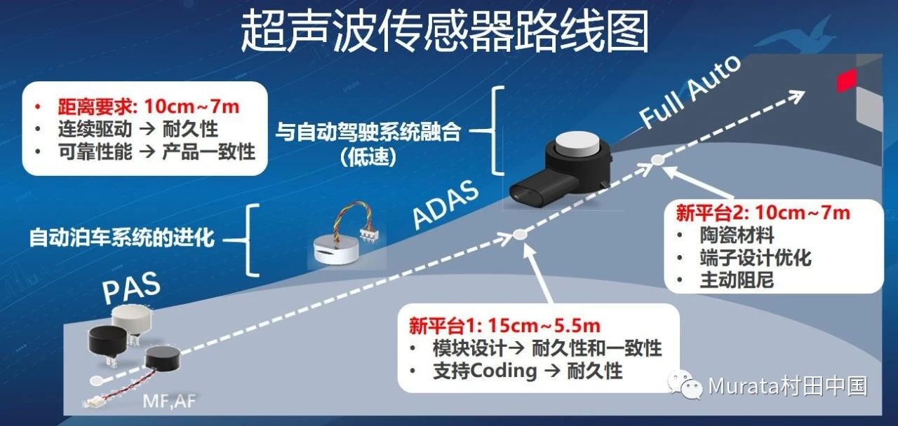 汽车PAS应用