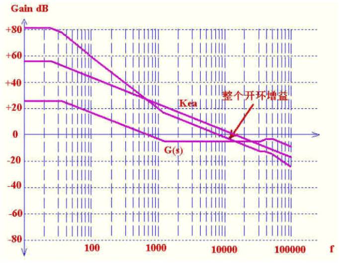 输出电容ESR较大