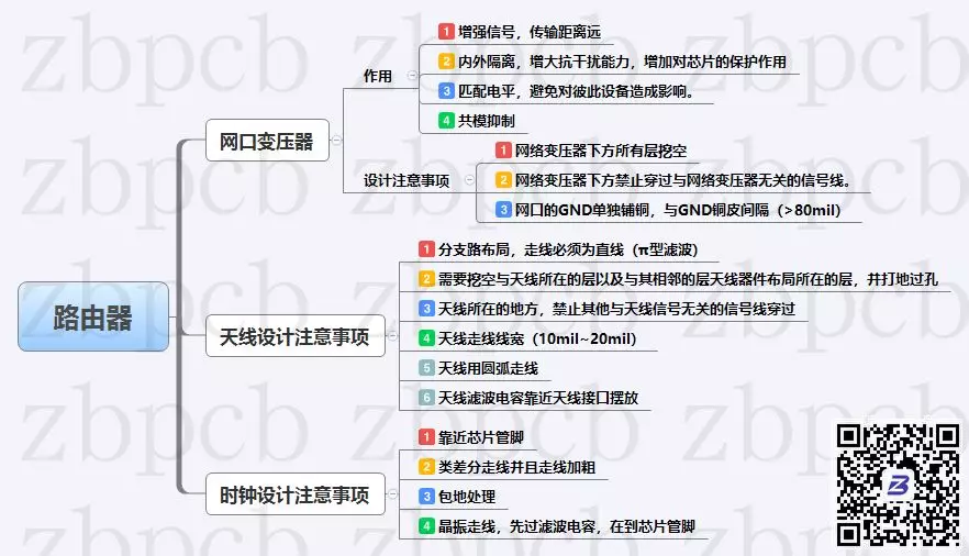 思维导图