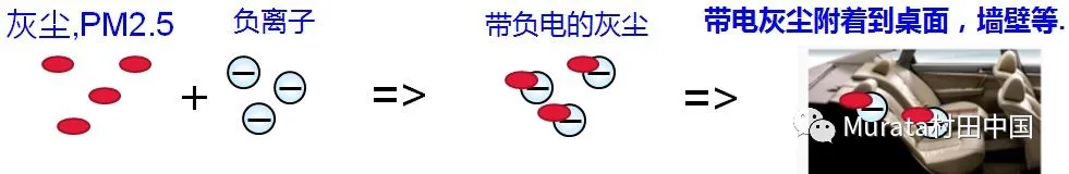 负离子