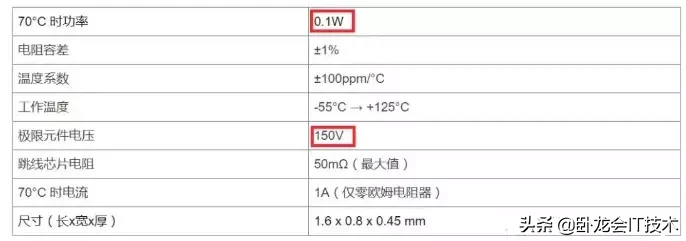 电阻的额定电压