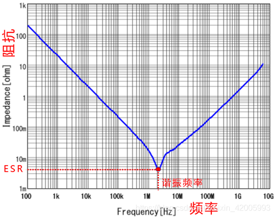 电容阻抗-频率曲线图