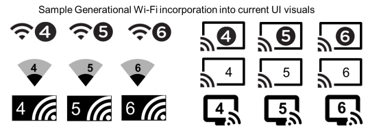 Wi-Fi 6