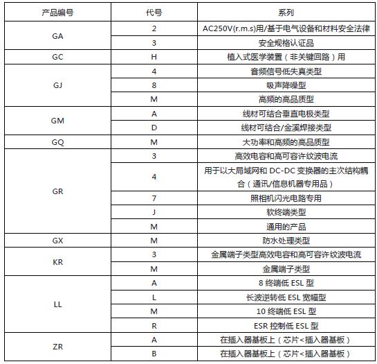 系列号