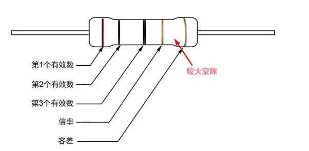 5环电阻