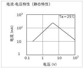 2. 电流-电压特性（静态特性）