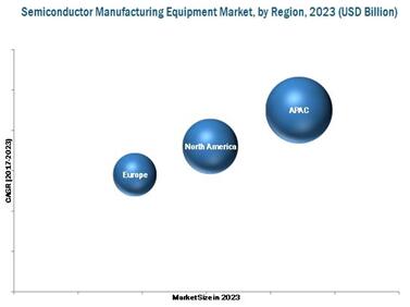 2023年全球半导体制造设备市场（按地区细分）