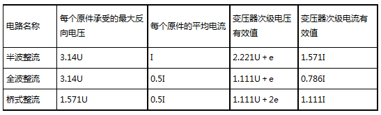 常用整流电路性能对照