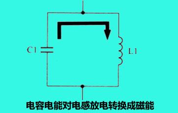 LC谐振电路的基本谐振过程2（磁--电的转换过程）