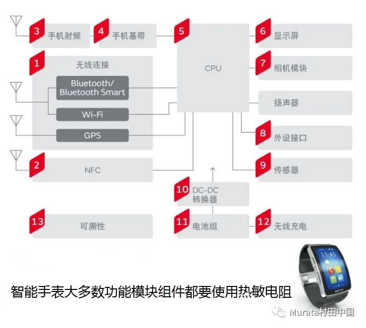 热敏电阻