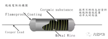 电阻的结构