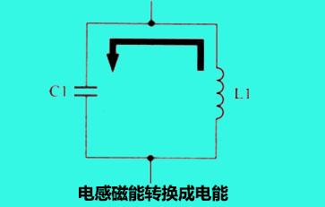 电容C1中的能量