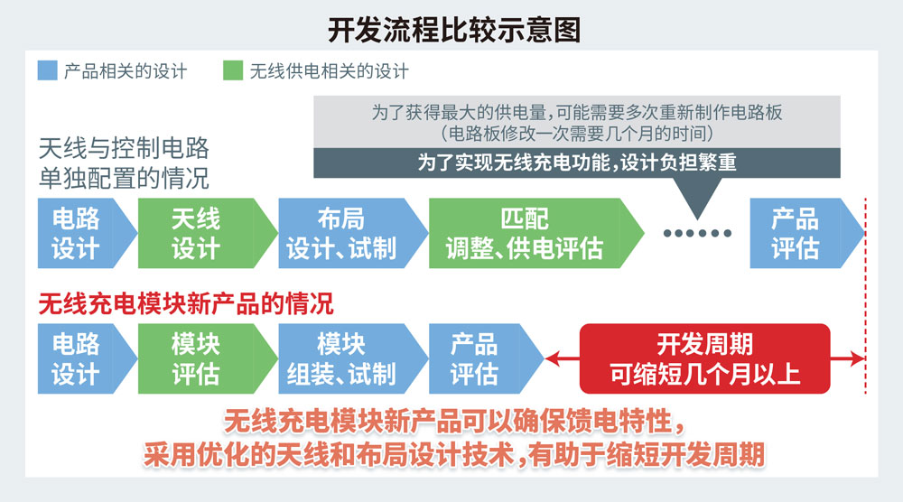 产品特点