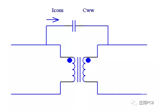 Cww为共模信号的传递提供了通路