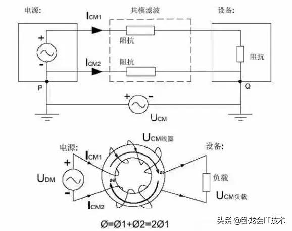 共模电感来抑制干扰信号