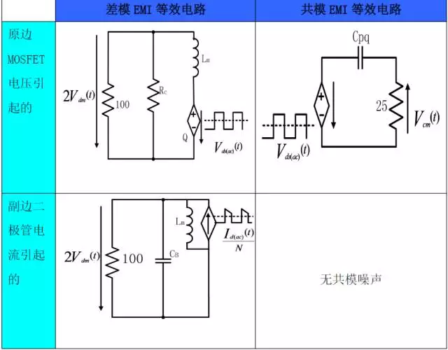 5-1：工作模式Ⅰ的EMI 等效电路
