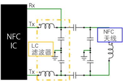 图2 NFC电路概略图