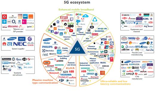 5G生态系统