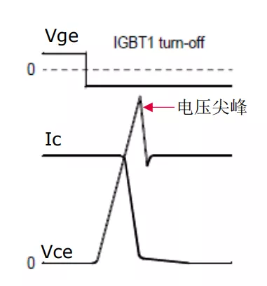 电压尖峰