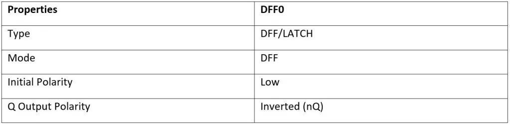 DFF设置