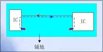 图5 双层板的关键信号线地投影平面上大面积铺地