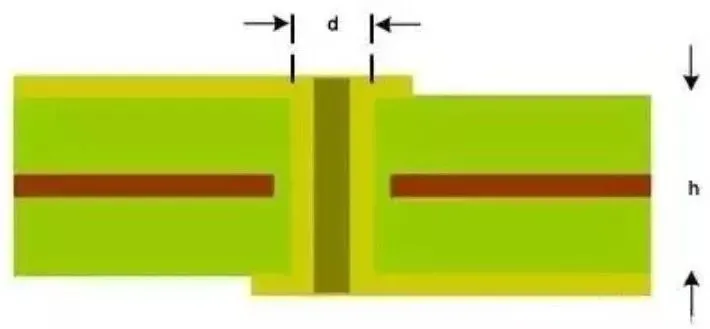 图5.PCB横截面用于估算寄生影响的过孔结构