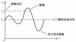 集成电路@@@@@@A1的@@①脚上@@信号波形示意图@@@@