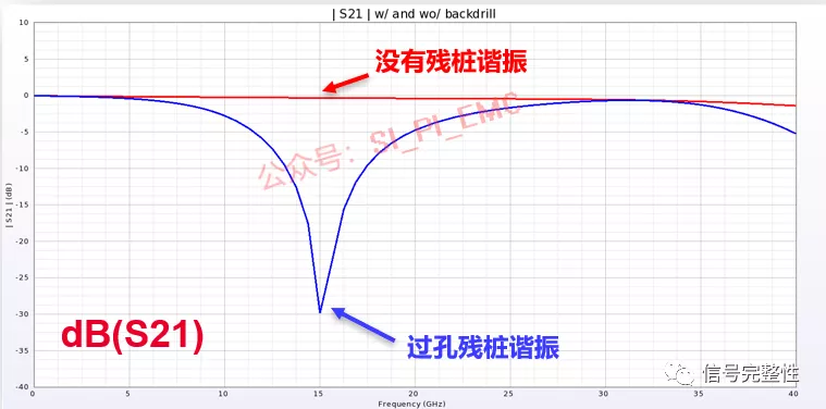 过孔残桩