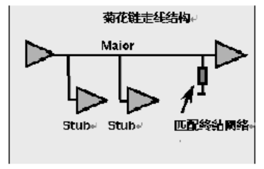 菊花链