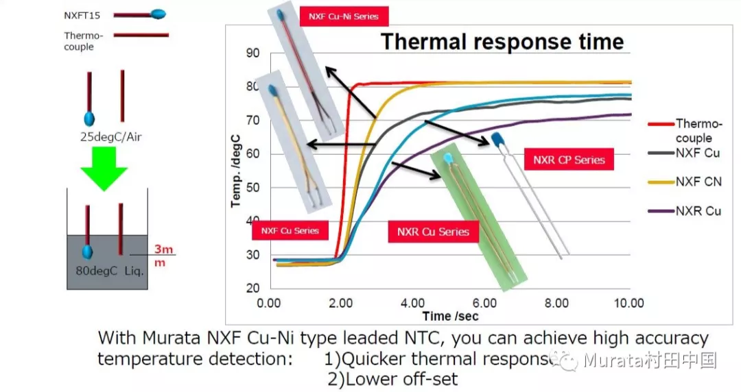 NXF Cu-Ni具有更好的温度响应