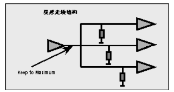 星形拓扑