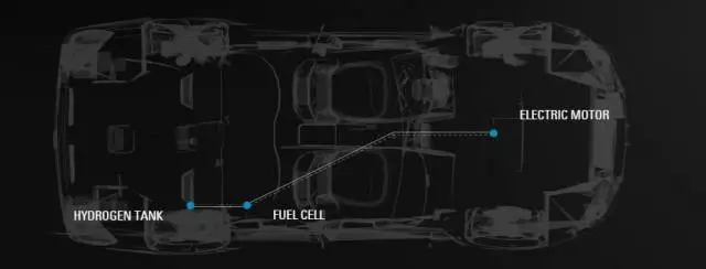  燃料电池汽车（Fuel-cell vehicles）