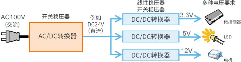 ACDC转换器