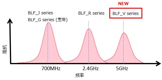 BLF系列示意图