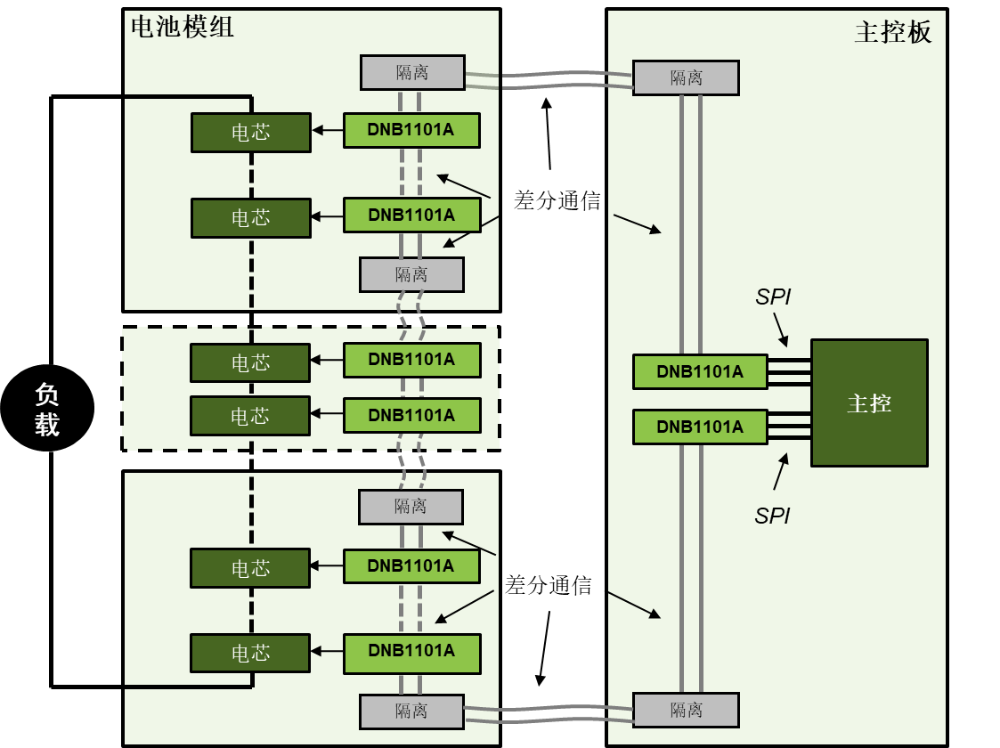 DNB1101A系统应用框图