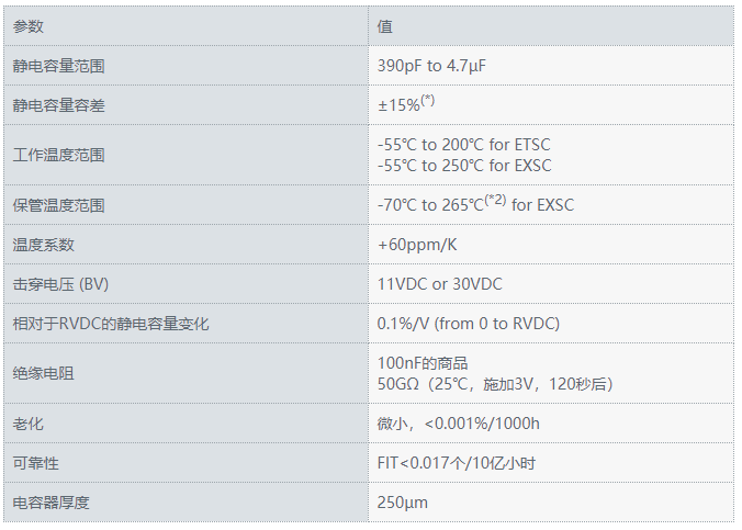 ETSC / EXSC系列规格