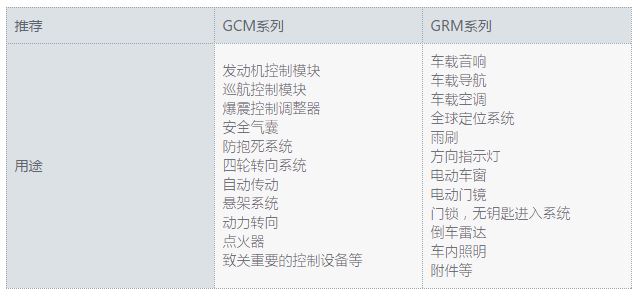 GCM系列