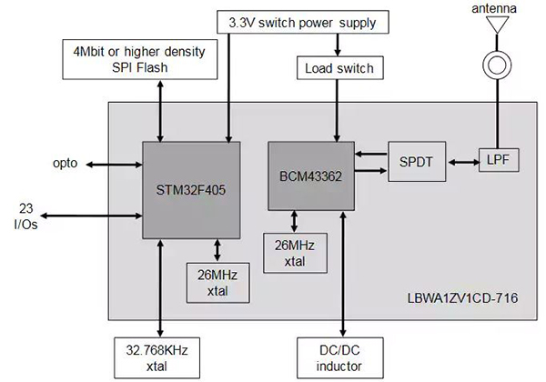LBWA1ZV1CD-716 低功耗框图