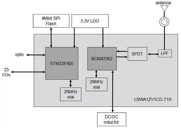 LBWA1ZV1CD-716 低成本框图