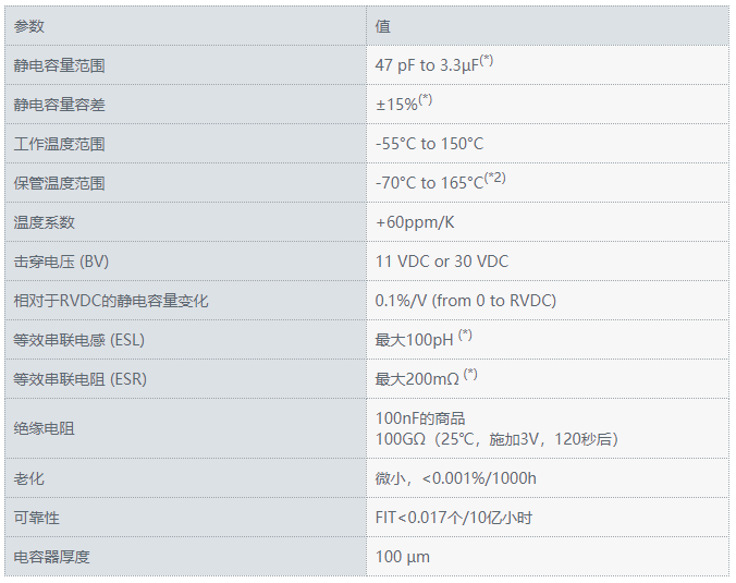 LPSC系列规格