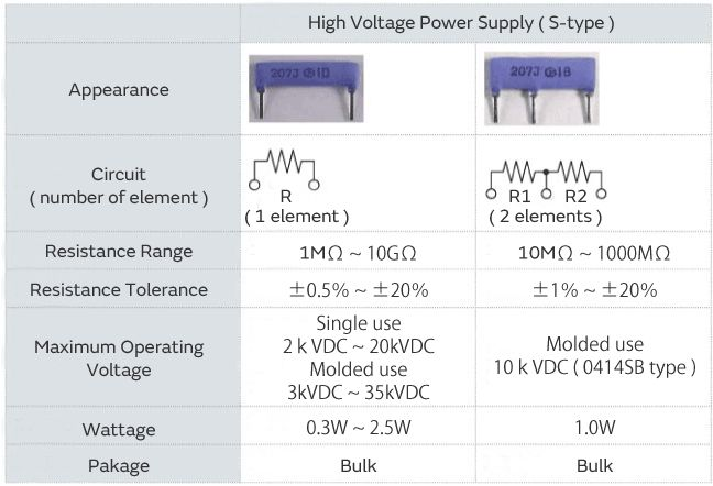 MHR系列高压电阻主要产品特性和规格总结