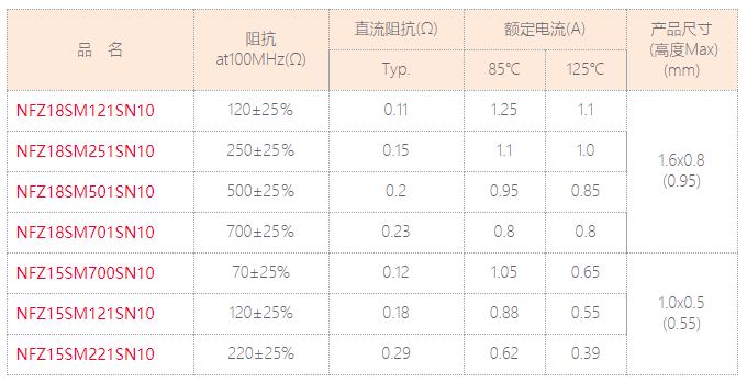 NFZ系列-2