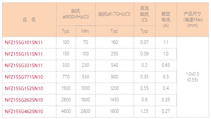 NFZ系列