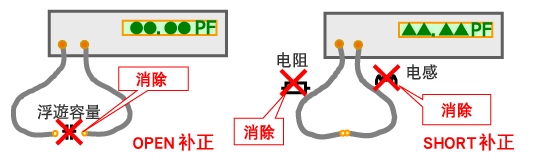 OPEN补正是把MLCC夹住时测定端子间的浮游容量消除