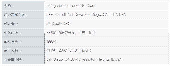 Peregrine Semiconductor公司概要