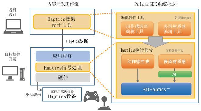 PulsarSDK系统