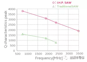 Q值对比曲线