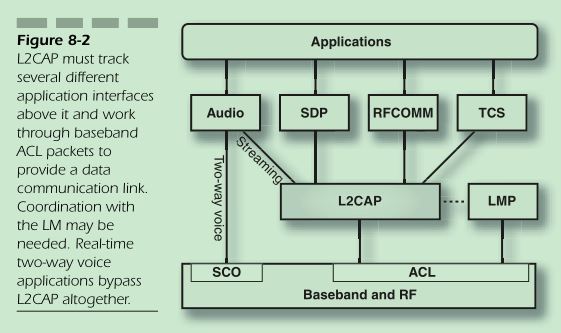 UDP的传输模式