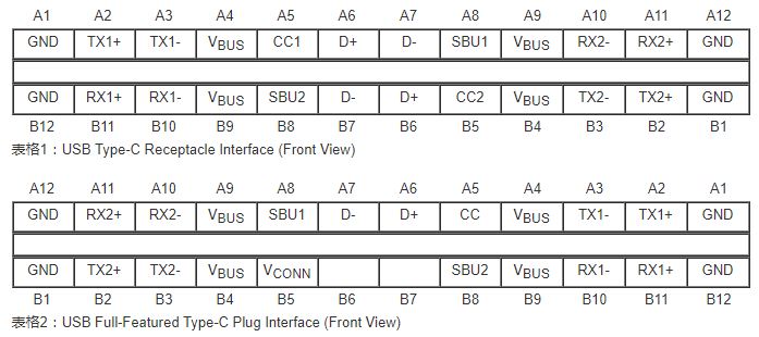 USB Type-C接口有24个管脚